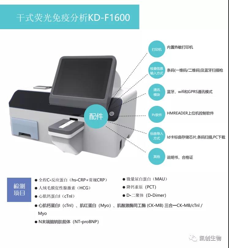 熒光新品 | 凱創(chuàng)生物誠邀您參加2021重慶CACLP！